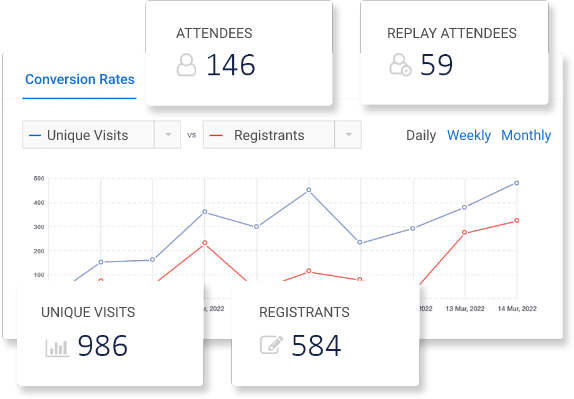 Analytics